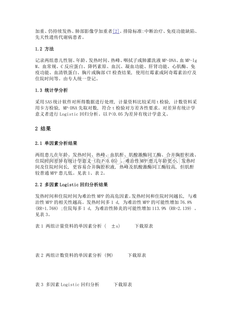 儿童难治性肺炎支原体肺炎的临床特点及相关因素分析.doc_第2页