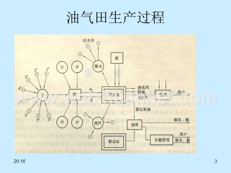 第二章-1--油气田自动化.ppt_第3页