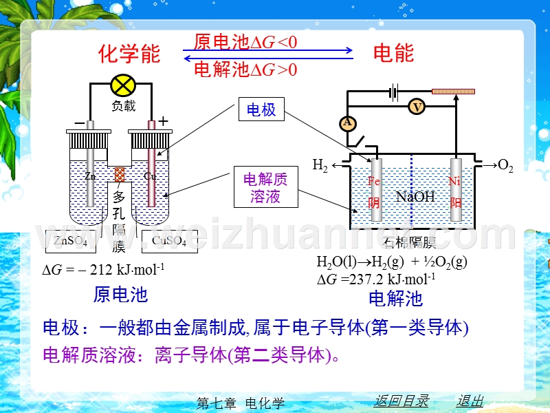 物理化学简明教程(印永嘉)-电化学.pptx_第3页