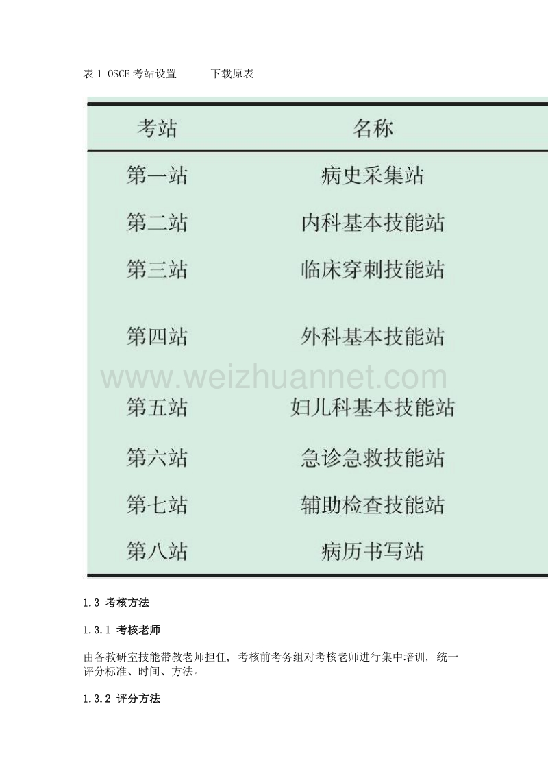 osce在临床医学专业实习生毕业技能考核中的应用与思考.doc_第2页