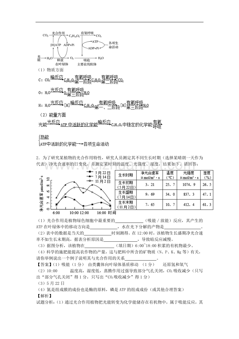 高考生物二轮复习专题训练100题.docx_第2页