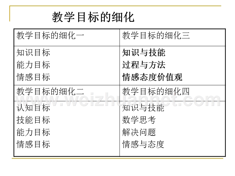 数学教师如何写教案.ppt_第3页