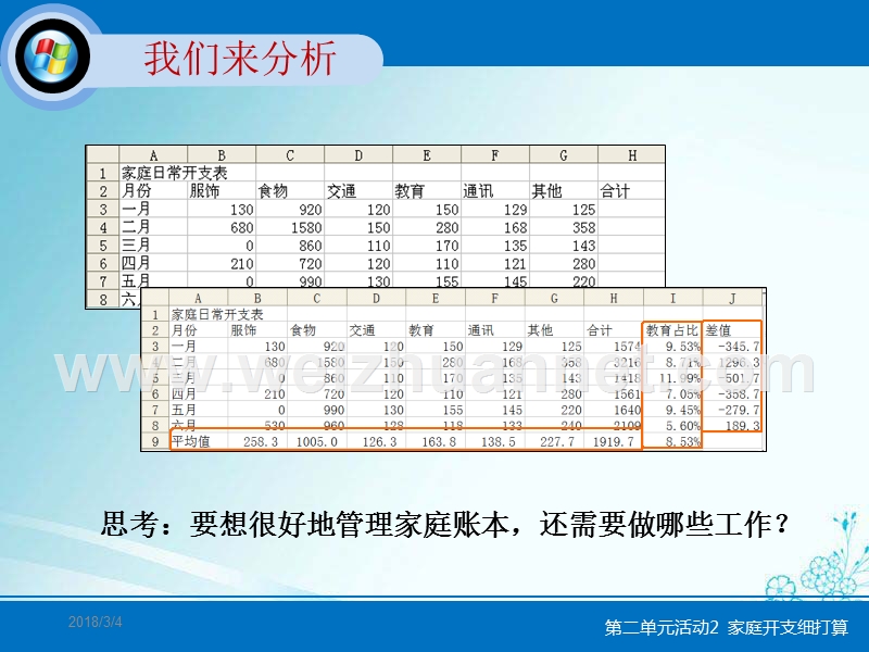 家庭开支细打算.ppt_第2页