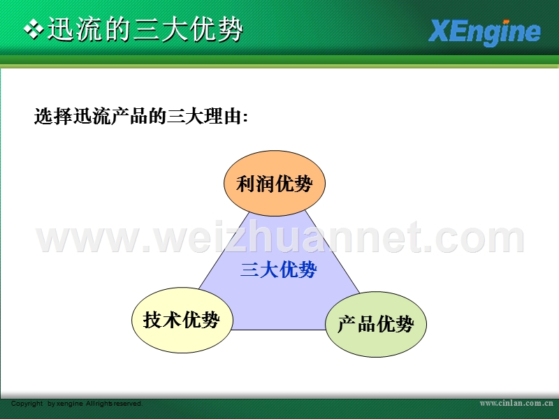 星澜科技ppt介绍.ppt_第3页