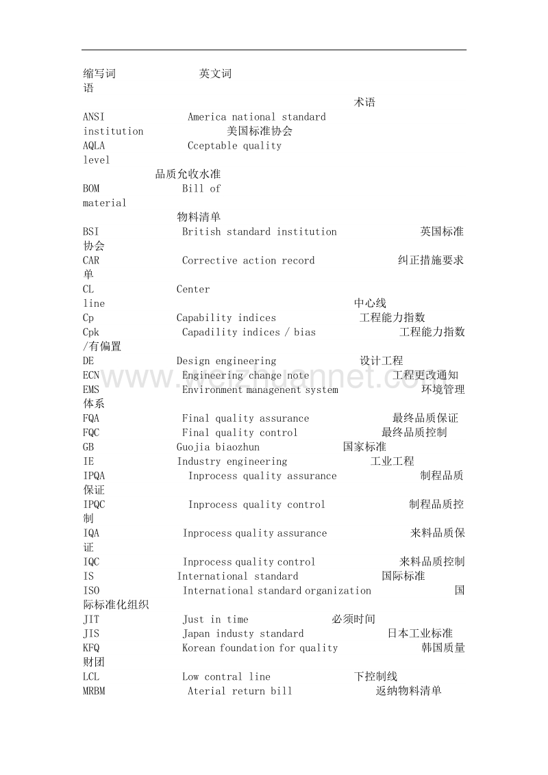 质量英文缩写.doc_第1页