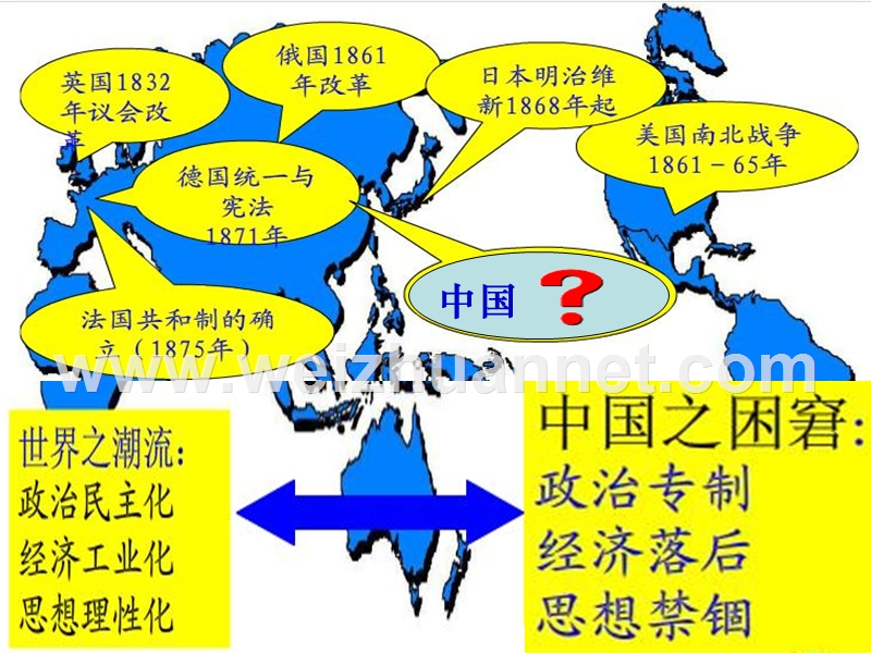 高中历史：戊戌变法(人民版).ppt_第2页