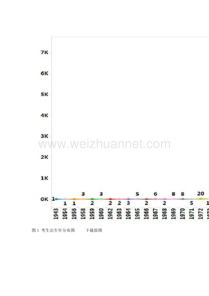 广西高等教育自学考试的现状及未来发展策略.doc_第3页