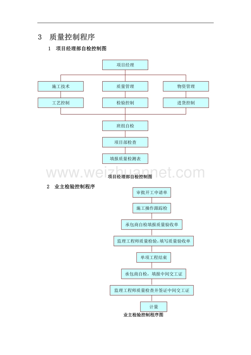 质量管理体系与措施.docx_第3页