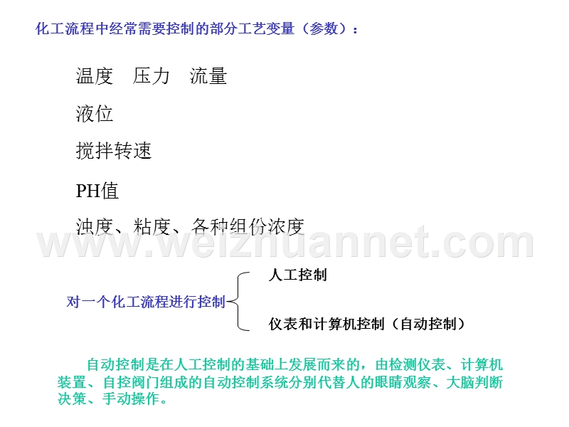 化工流程的自动控制.ppt_第2页