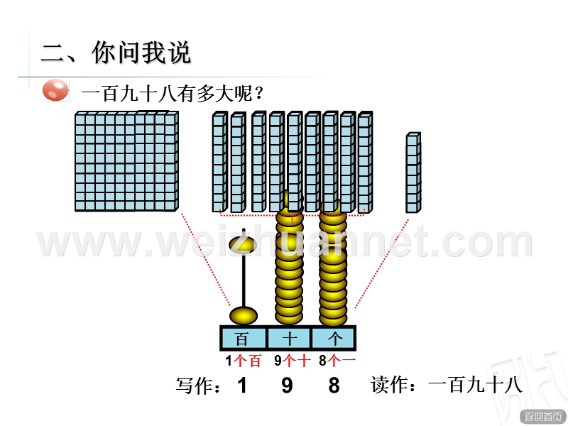 青岛版二年级数学下册-第一单元信息窗一-游览北京-第一信息窗.ppt_第3页