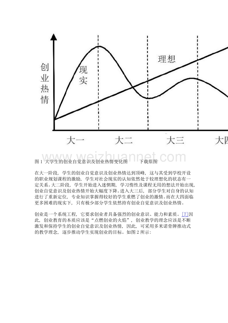 地方高校电子商务专业创业全程嵌入式教学体系研究.doc_第3页