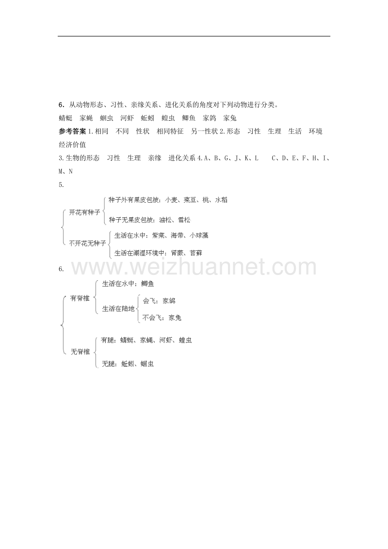 冀教版2015-2016学年七年级生物上册同步练习：1.5.1《尝试对生物进行分类》（2带答案）.doc_第2页