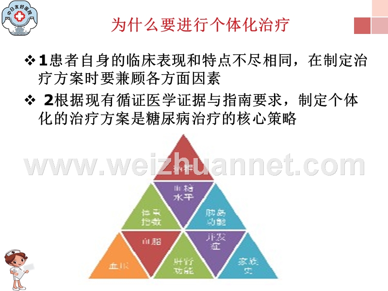 糖尿病患者的个体化治疗.ppt_第2页