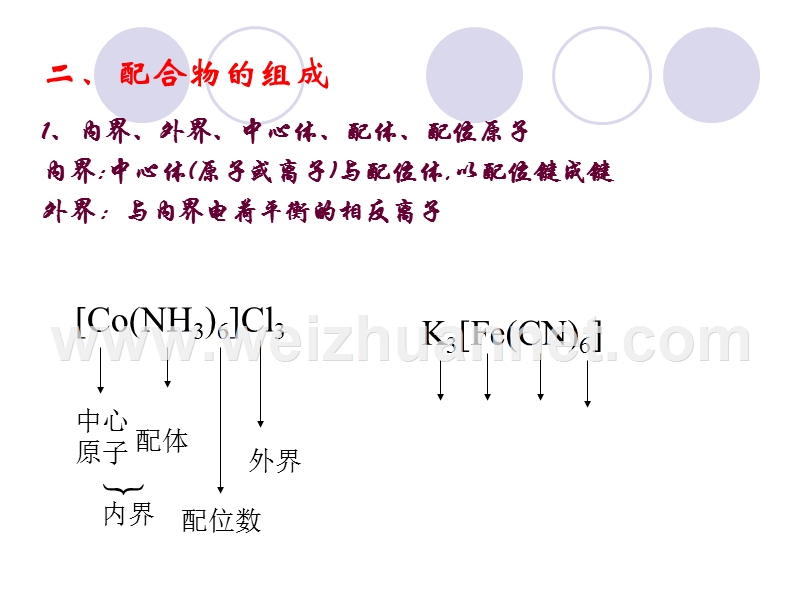 第二章配位化学.ppt_第2页