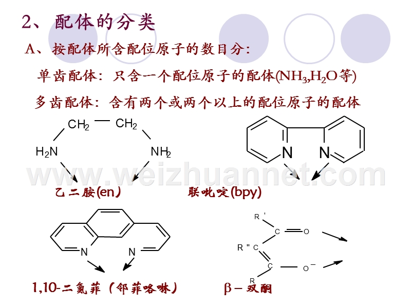 第二章配位化学.ppt_第3页