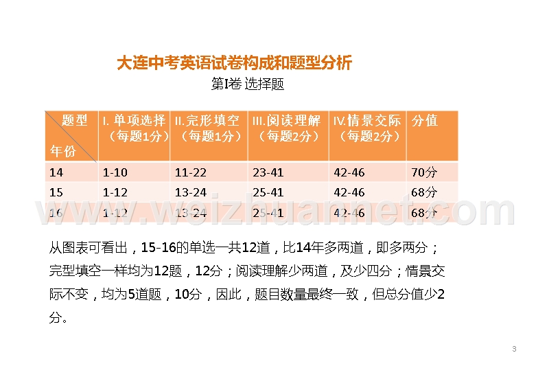 大连中考英语试题命题规律及趋势分析.pptx_第3页