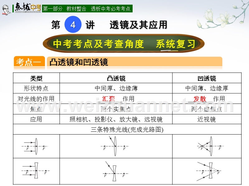 【点拨中考】2017届中考（全国版）物理总复习课件：第4讲 透镜及其应用.ppt_第1页