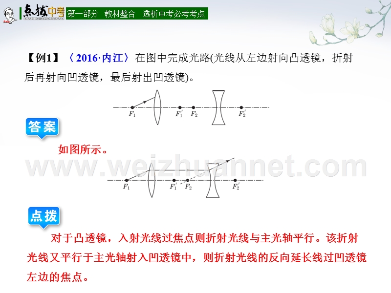 【点拨中考】2017届中考（全国版）物理总复习课件：第4讲 透镜及其应用.ppt_第3页