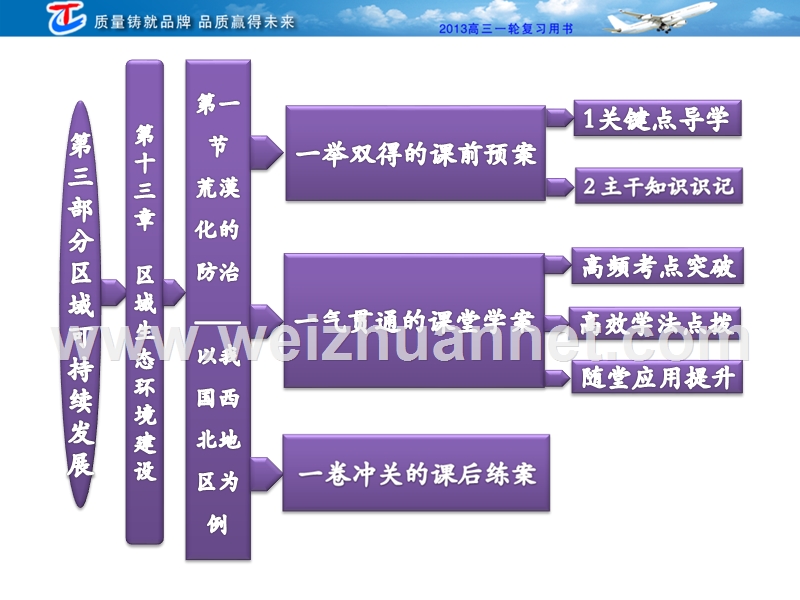 第三部分第十三章-第一节-荒漠化的防治.ppt_第1页