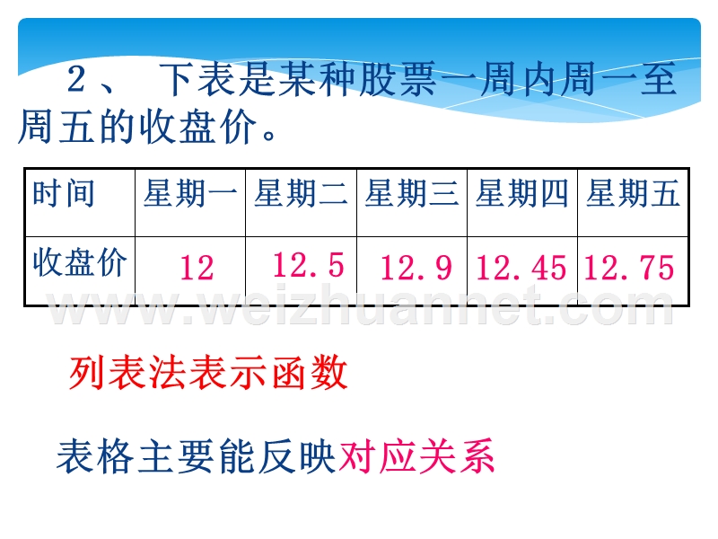 函数的图象(第2课时).ppt_第3页