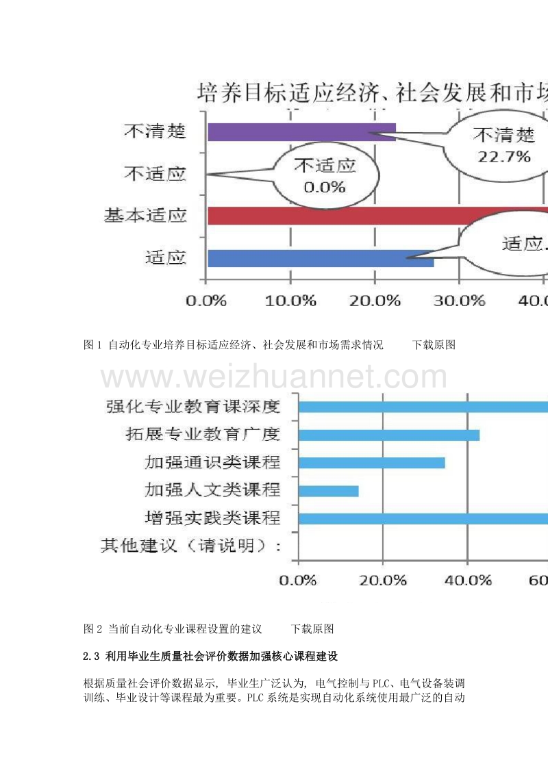 毕业生质量社会评价数据在专业建设中的应用——以自动化专业为例.doc_第3页