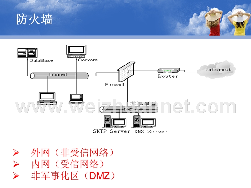 防火墙与vpn.ppt_第3页