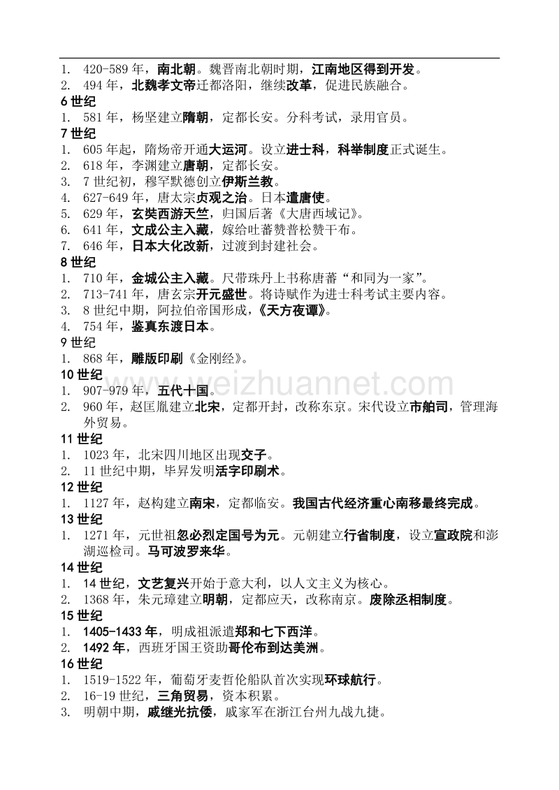 2017中考历史应考必备(时间与史实专题).docx_第2页