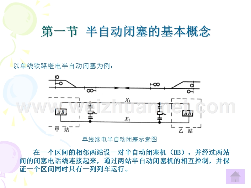 第三章-半自动闭塞.ppt_第2页