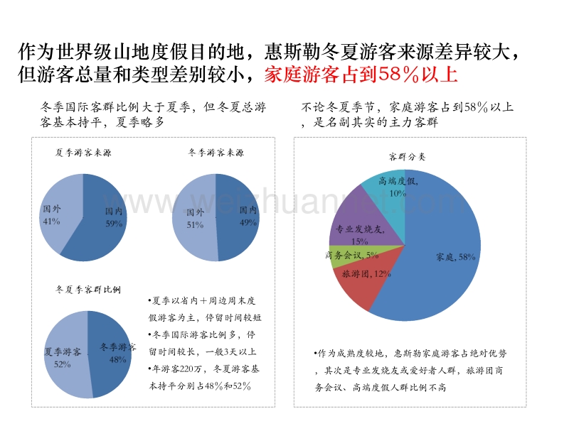 案例-加拿大惠斯勒【滑雪度假小镇】.pptx_第2页