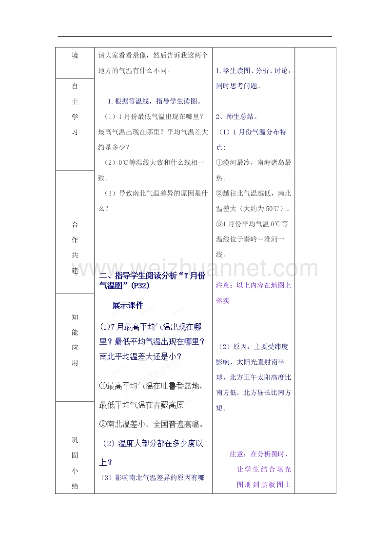 山东省临沂市蒙阴县第四中学八年级地理（人教版）会考复习教案：中国的自然资源.doc_第2页