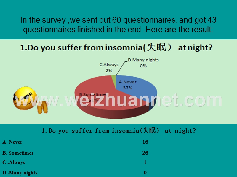 大学生睡眠质量调查英文.ppt_第2页