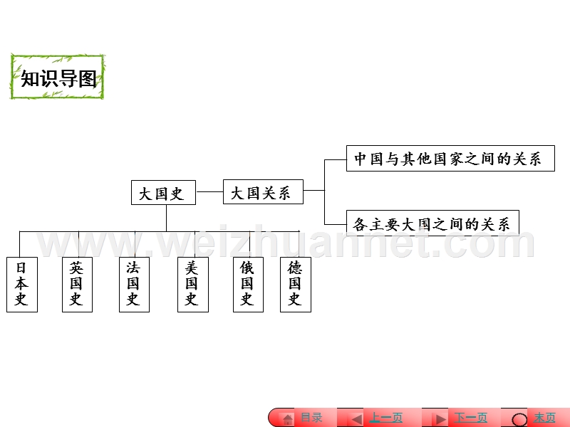 2017中考之大国史.ppt_第3页