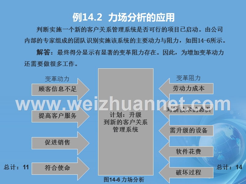 质量改进团队力场分析.ppt_第2页