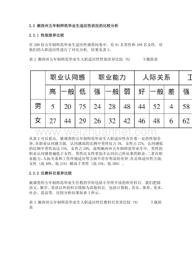 湘西州五年制师范毕业生入职适应性研究.doc_第3页