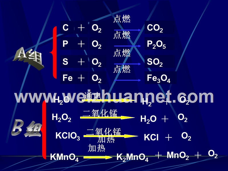 华师大九年级科学(上)化学方程式.ppt_第2页