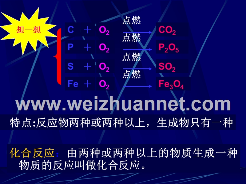 华师大九年级科学(上)化学方程式.ppt_第3页