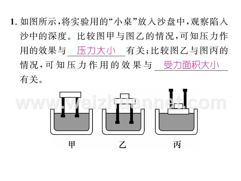 小专题（四） 压强实验探究.ppt_第2页