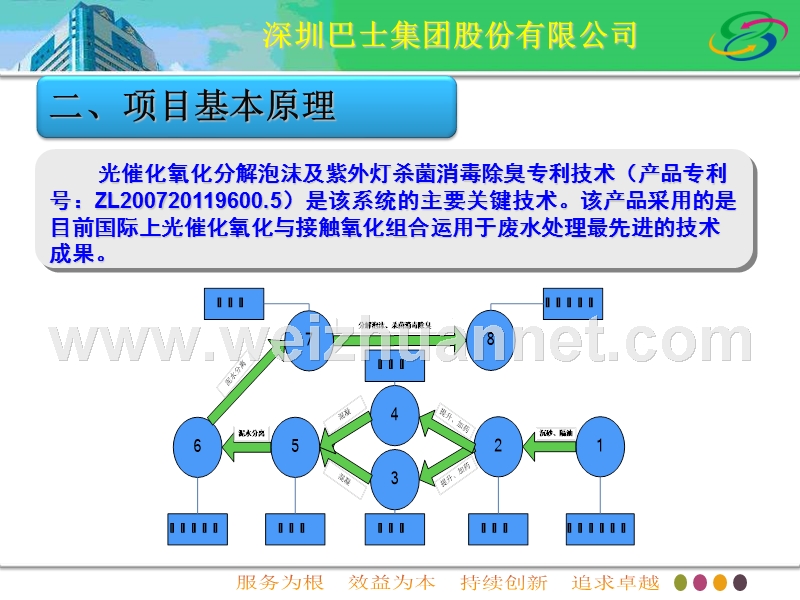 深圳巴士集团光催化氧化洗车循环水系统项目实施情况总结汇报ppt.ppt_第3页