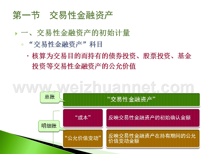 第五章第一节-交易性金融资产.ppt_第3页