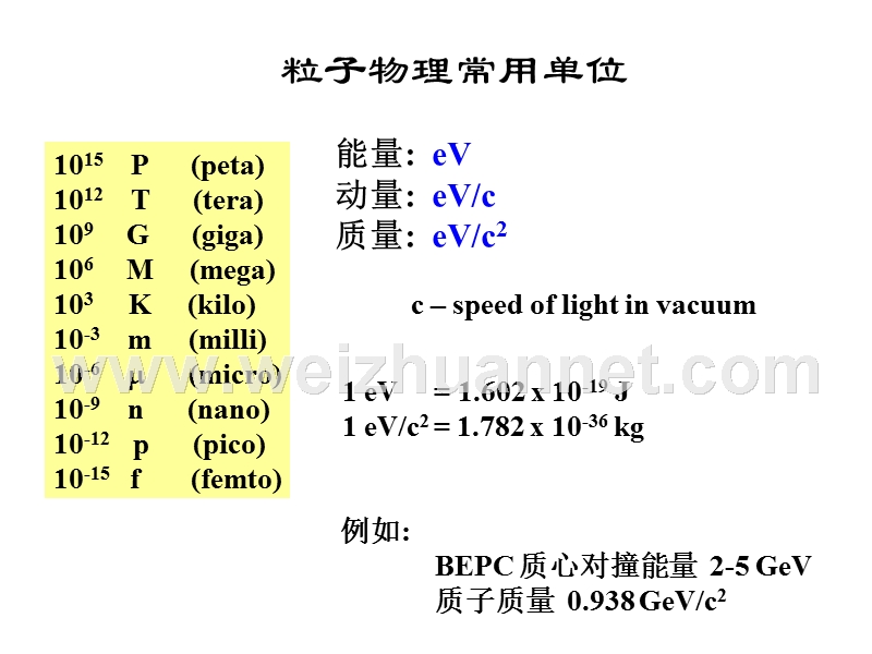 粒子物理实验.ppt_第3页