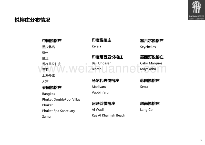 国内小型精品度假物业.pptx_第1页