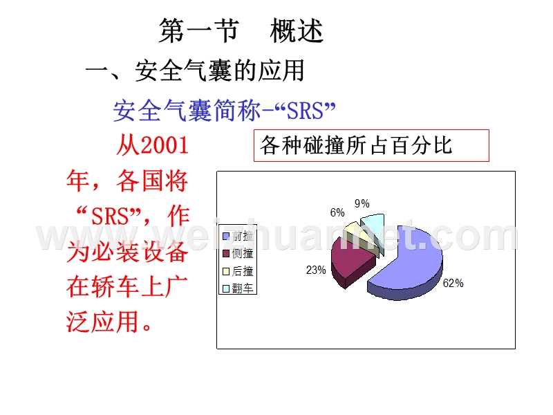 安全气囊教学课件.ppt_第2页