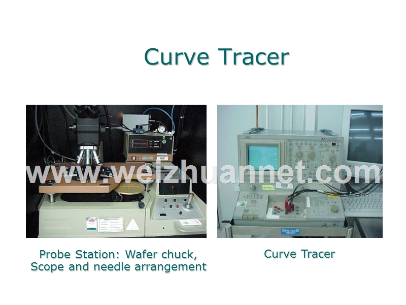 曲线跟踪仪使用.ppt_第2页