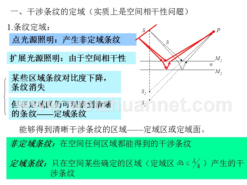 南理工物理光学02-04.ppt_第2页