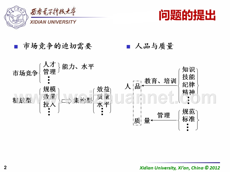 软件开发技术-软件项目管理.ppt_第2页