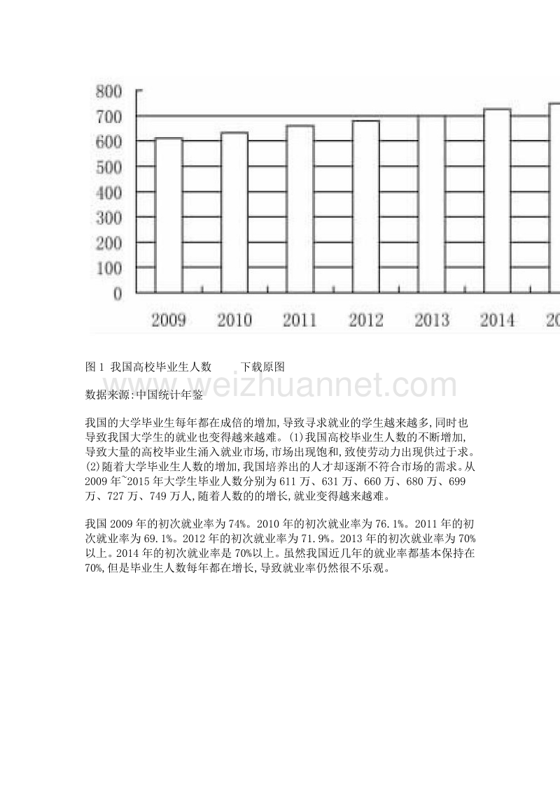 我国大学生就业问题研究.doc_第2页