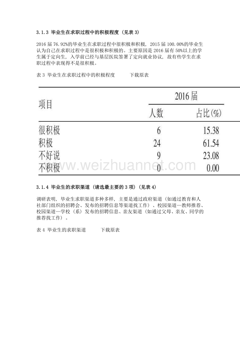 高职医学检验技术专业毕业生跟踪调研分析.doc_第3页