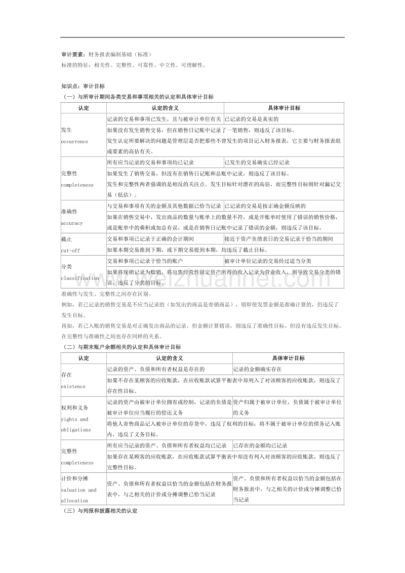 cpa审计精华知识点.docx_第1页