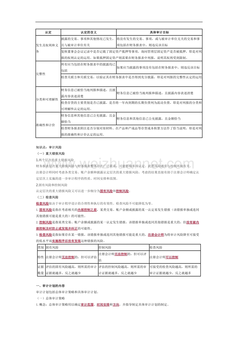 cpa审计精华知识点.docx_第2页