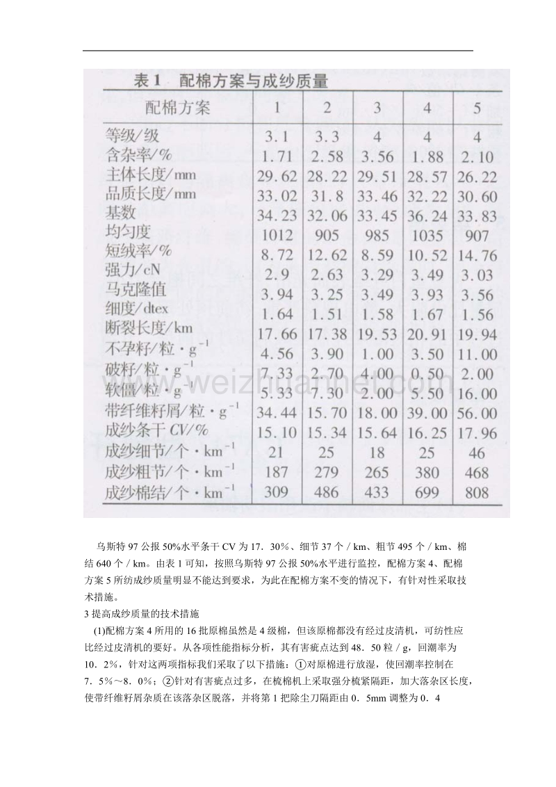 原棉质量波动与成纱质量控制.doc_第2页